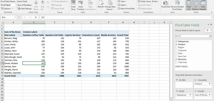 Kako nam lahko vrtilne tabele prihranijo 7 ur dela v Excelu na dan?