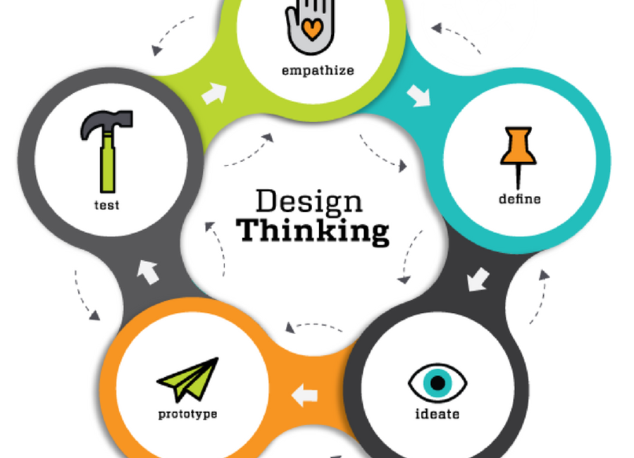 Design thinking- metoda, ki osvaja svet podjetništva