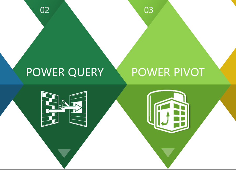 Uvod v Power Query in Power Pivot